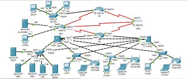 “智聯(lián)未來，匠心集成”——大數(shù)據(jù)與計算機(jī)學(xué)院第二屆網(wǎng)絡(luò)工程與系統(tǒng)集成設(shè)計大賽圓滿落幕