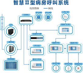 快速施工必備 機(jī)電智能化病房呼叫管理系統(tǒng)簡明布線圖解析